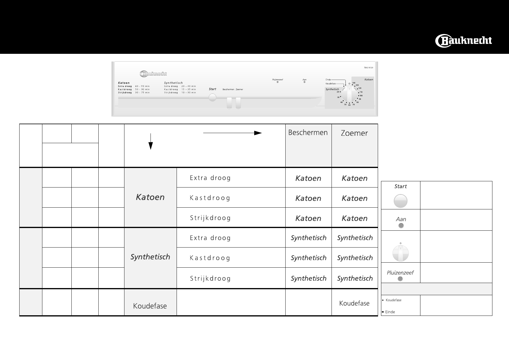 bedienungsanleitung-bauknecht-tras-6120-seite-1-von-2-englisch