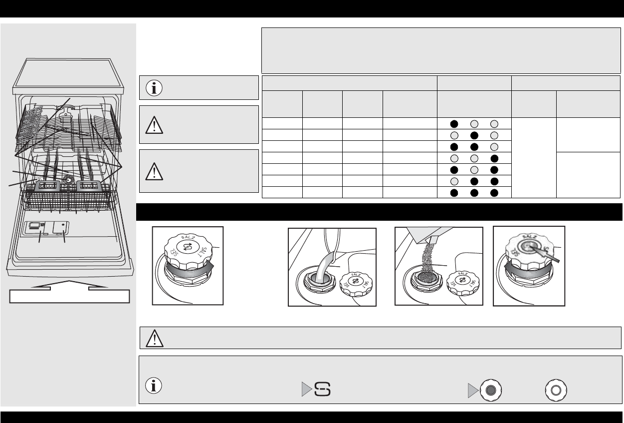 Whirlpool wayfd manual