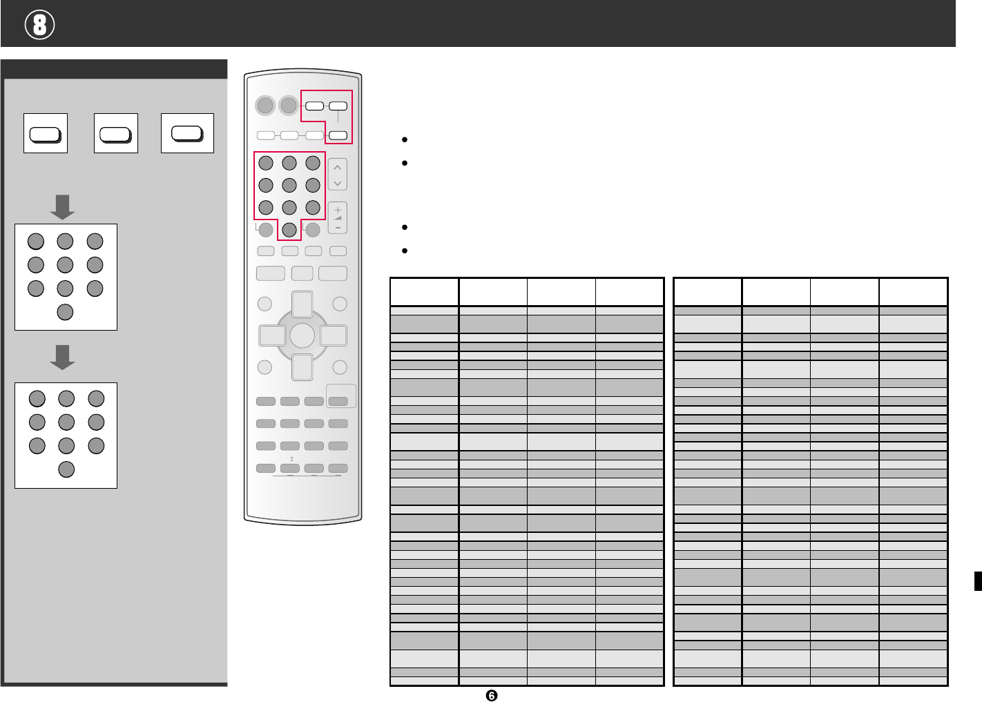 Bedienungsanleitung Panasonic Eur7722x90 Seite 1 Von 6 Deutsch Italienisch