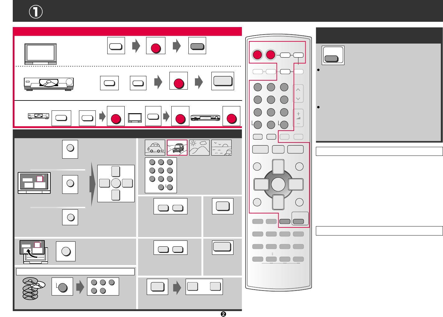 Bedienungsanleitung Panasonic Eur7722x90 Seite 1 Von 6 Deutsch Italienisch