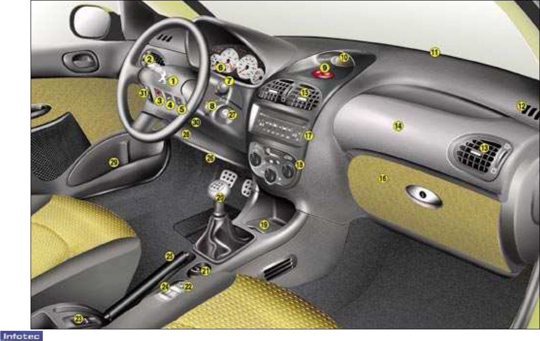 Peugeot 206 Cc Schaltplan Radio Wiring Diagram