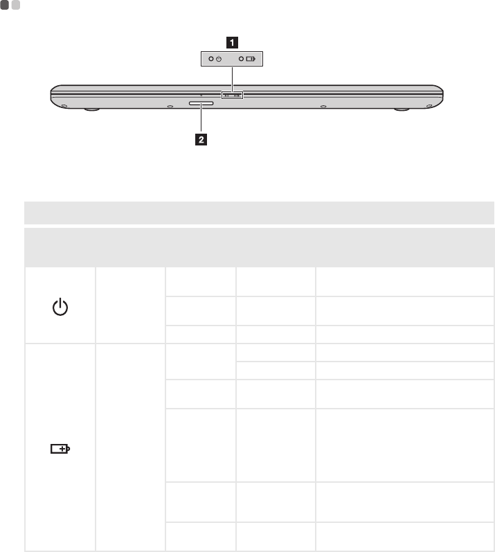 Bedienungsanleitung Lenovo Ideapad 110-17IKB (Seite 14 von 36) (Deutsch)