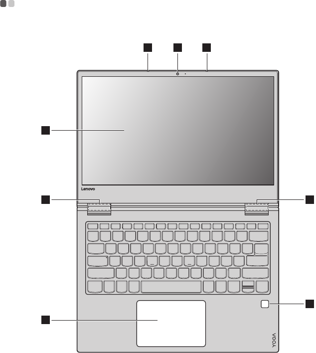 Bedienungsanleitung Lenovo Yoga 730 - ideapad (Seite 6 von 41) (Deutsch)