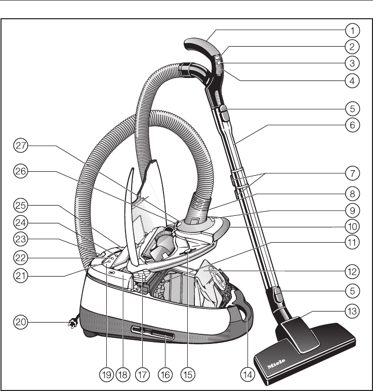 miele s 5781 bedienungsanleitung