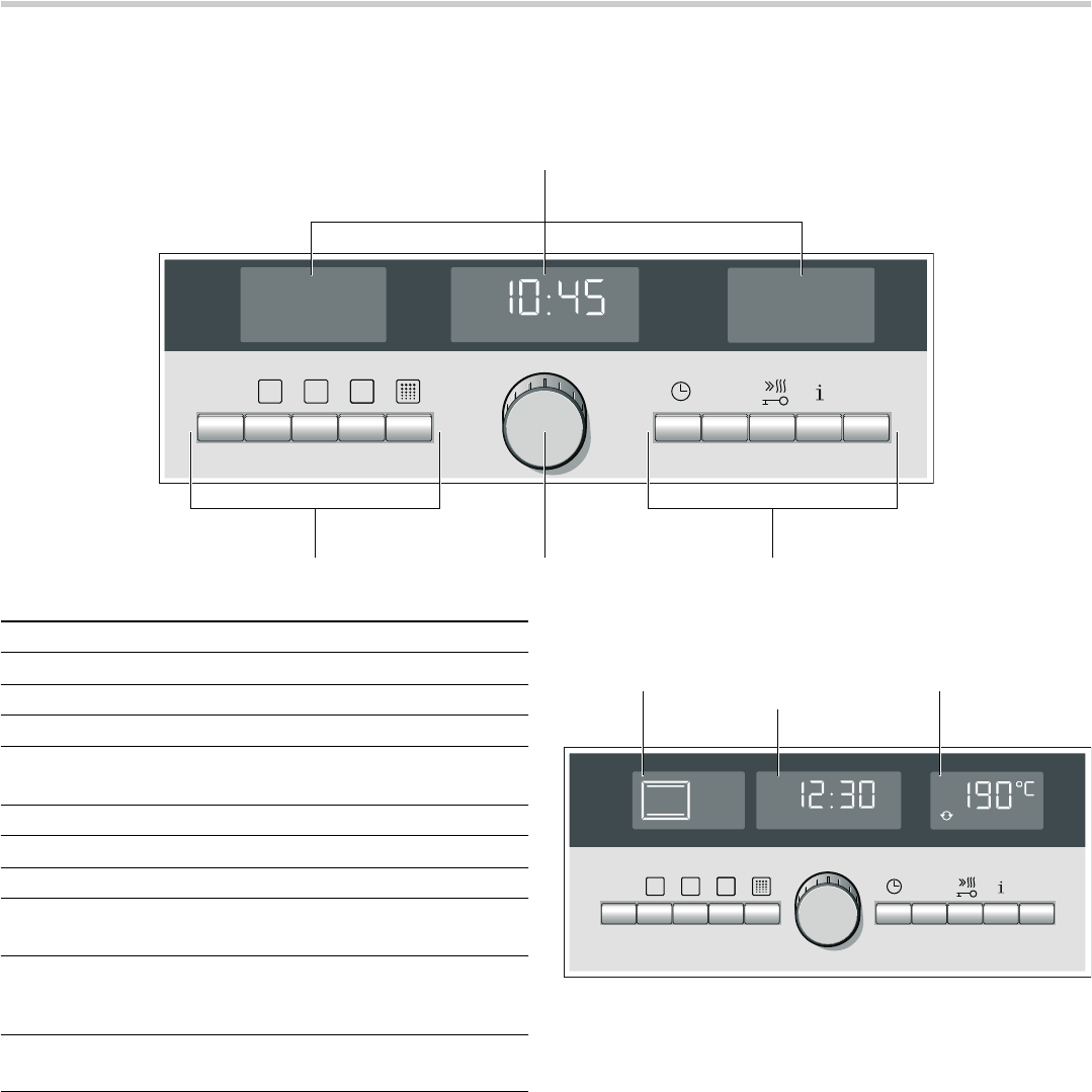 Bedienungsanleitung Siemens Hb76gb560 Seite 5 Von 36 Deutsch