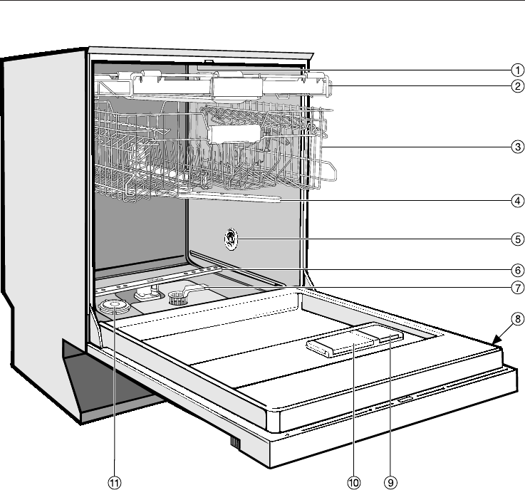 Bedienungsanleitung Miele G 6100 I Seite 7 Von 84 Deutsch