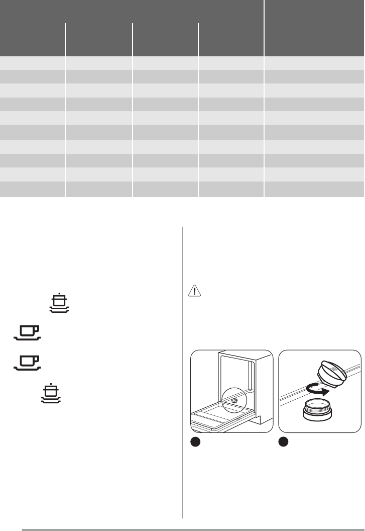 Zanussi Zdt12011fa Reset