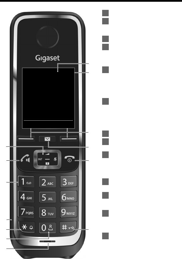 Bedienungsanleitung Gigaset Gigaset C530 IP (Seite 3 Von 180) (Deutsch)