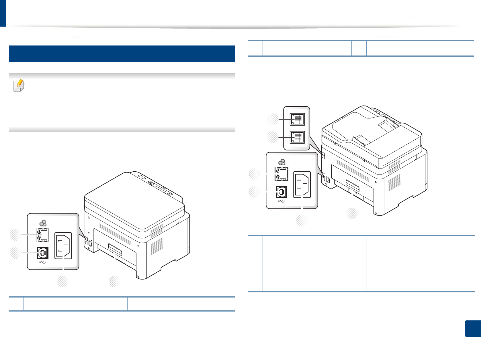 Настройка принтера samsung clx 3305